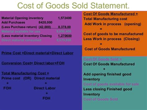 How To Calculate Cost Of Goods Sold In Accounting Haiper