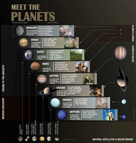 Names In Our Solar System Satellites