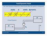 Pump Selection Static Head Images