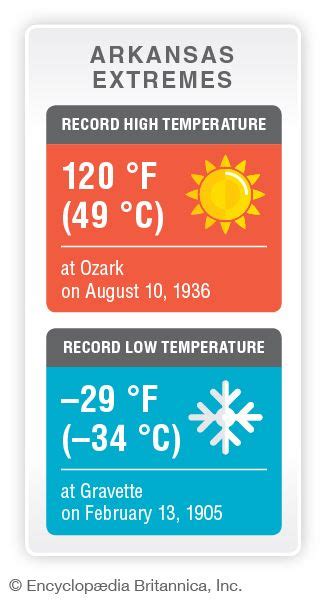 Arkansas Temperature Records Students Britannica Kids Homework Help