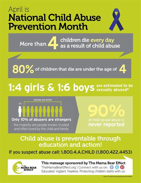 Child Abuse Prevention Month Poster