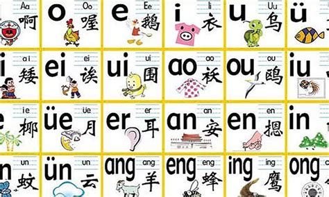 Mandarin Chinese Alphabet Chart