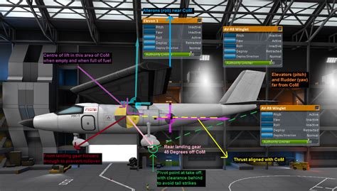 Basic plane design - Gameplay Questions and Tutorials - Kerbal Space