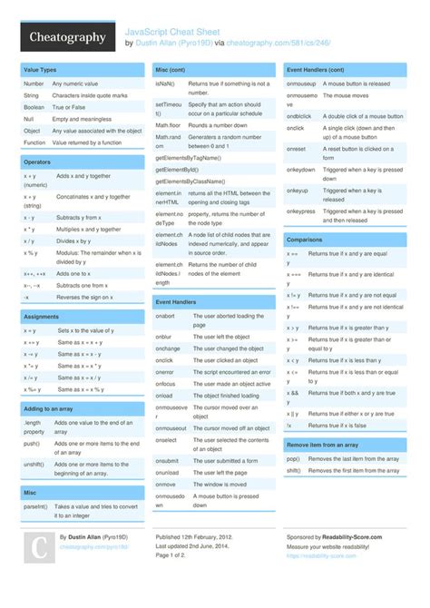 Javascript Cheat Sheet By Pyro19d Pyro19d