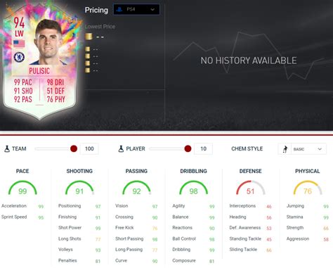 FIFA 20: Christian Pulisic Summer Heat SBC – Requirements and Solutions