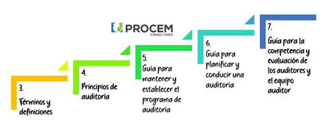 Formación De Auditores Internos Conoce Sobre La Iso 190112018