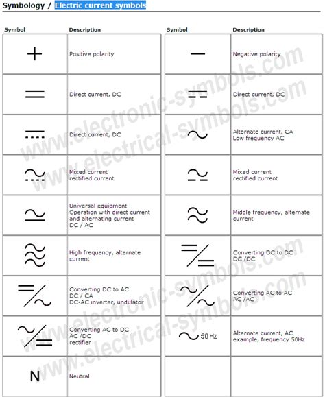 Electrical Voltage Symbols