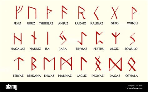 Ensemble De Runes Scandinaves Dold Norse Alphabet Runique Futhark