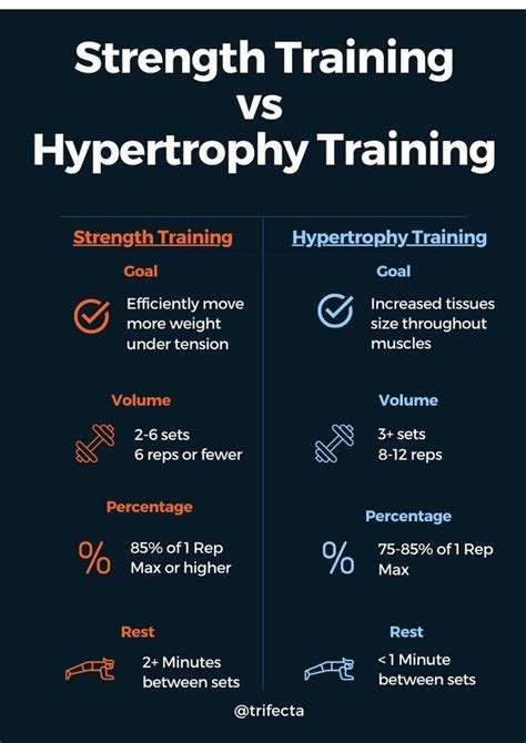 Hypertrophy Training For Muscle Growth What It Is And How To Do It