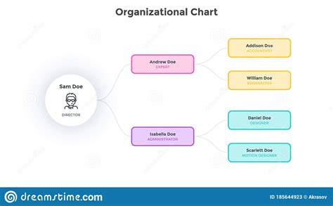 Hierarchical Organizational Chart Concept Royalty Free Stock Image