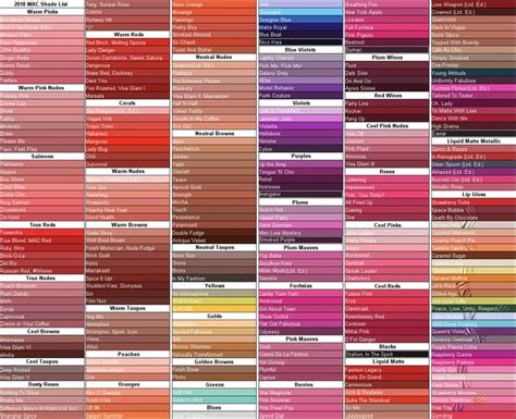 Mac Lipstick Shade List Organized By Color Family Current As Of