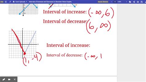Intervals Of Increase And Decrease In Absolute Value Graphs Youtube
