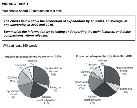 Combined Charts Ielts Writing Task 1 Tu Hoc Ielts Tieng Anh Images