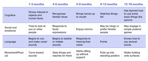 Your Complete Guide To Children Development Stages