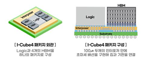 삼성전자 차세대 25d 패키지 기술 아이 큐브4 개발 전자신문