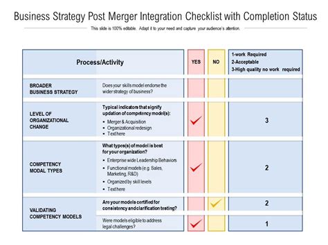 Business Strategy Post Merger Integration Checklist With Completion
