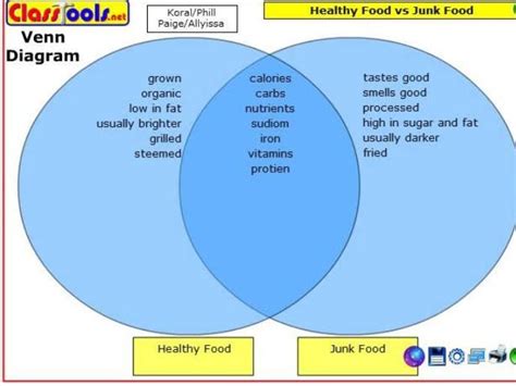 Using The Venn Diagram List Down Five Comparison And Contrast Between