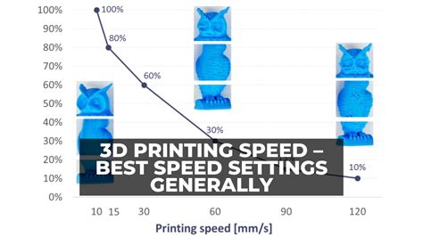 The Best 3d Printing Speed Settings For Every Filament 3dsourced