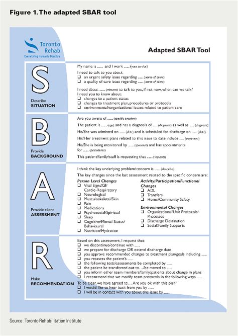 Figure 1 From Using Sbar To Communicate Falls Risk And