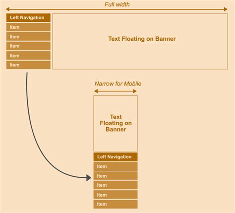 Building Your Mobile Friendly Site The Distilled Best Practice Guide