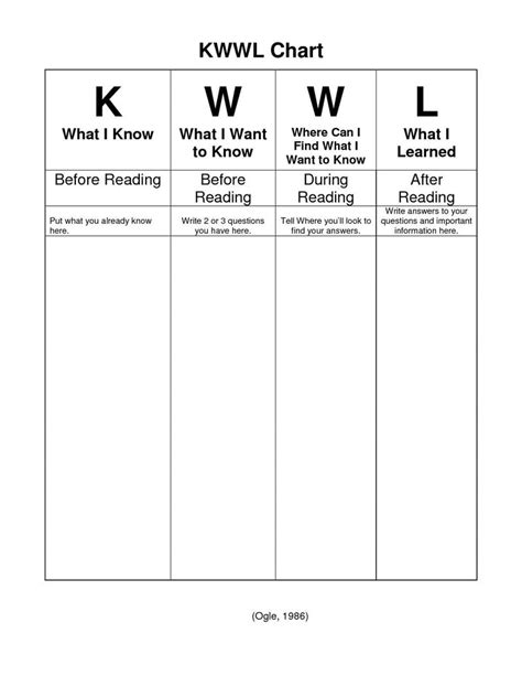 Free Printable Kwl Chart Template