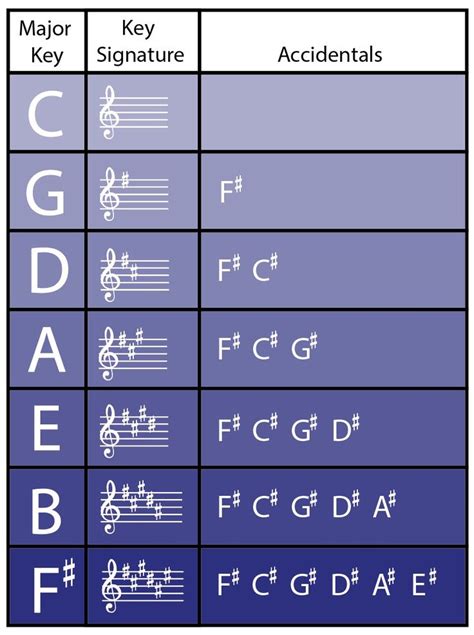 The Circle Of Fifths Complete Guide Jade Bultitude Music Theory