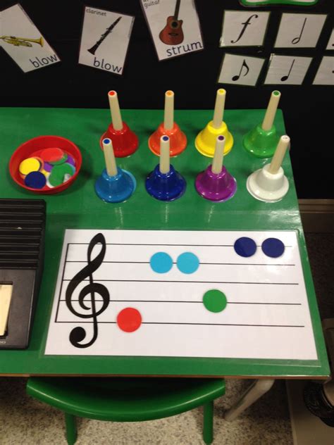 Eyfs Music Area Handbells Activity Idea Kindergarten Music