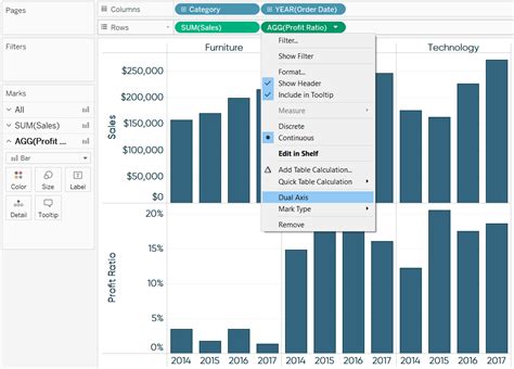Ways To Use Dual Axis Combination Charts In Tableau Playfair Data