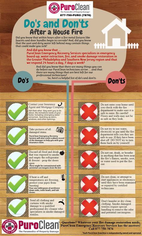 Prevent Fires Infographic Google Search Smoke Damage Fire Damage Training And Development