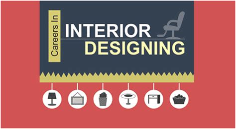 Interior Design Job Hiring Philippines Best Design Idea