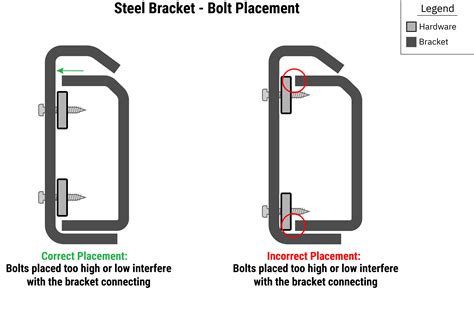 Hovr Bracket System — How Much Weight Can The Steel Bracket Hold