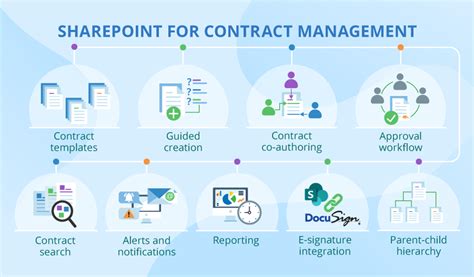 Intuitive Workflow Management With Contract Lifecycle Contract