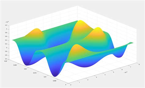 How To Output The Level Of The Contour Plot Based On The Desired Area