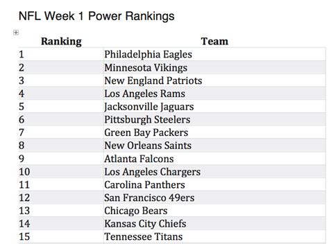 Nfl Week 1 Power Rankings