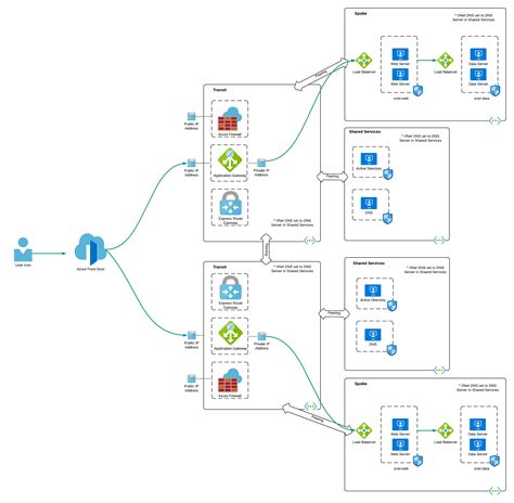 Azure Firewall And Tls Inspection Journey Of The Geek