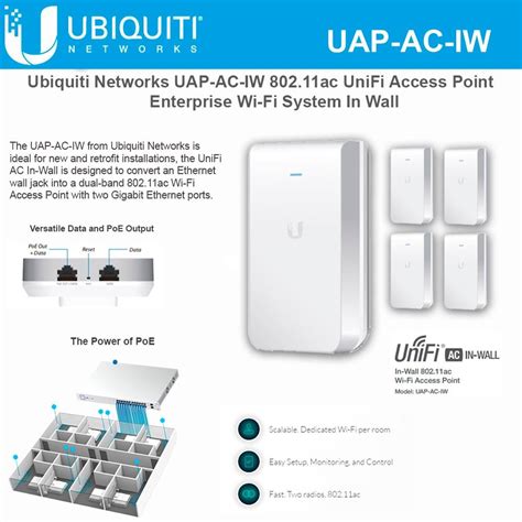 Ubiquiti Networks Unifi In Wall Uap Ac Iw 80211ac Wireless Access