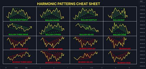 Stock Market Chart Cheat Sheet Your Ultimate Guide To Understanding