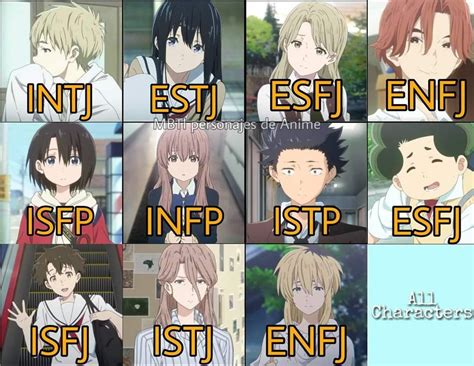 Isfj Anime Characters Personality
