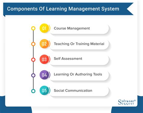 20 Best Learning Management Systems Lms Of 2024