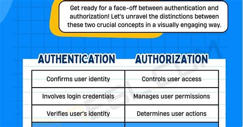 Authentication Vs Authorization Differences And Usage 7esl