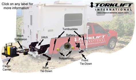 How To Mount A Truck Bed Camper