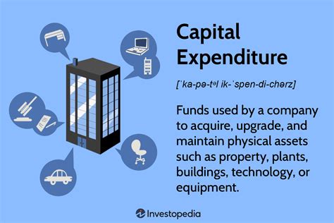 How To Calculate Capex The Tech Edvocate