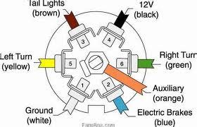 Below are the image gallery of 2000 chevy silverado wiring diagram, if you like the image or like this post please contribute with us to share this post to your social media or save this post in your device. Trailer wiring for a 2010 Silverado - Chevrolet Forum - Chevy Enthusiasts Forums