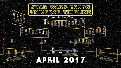Star Wars Canon Universe Timeline April 2017 Youtube