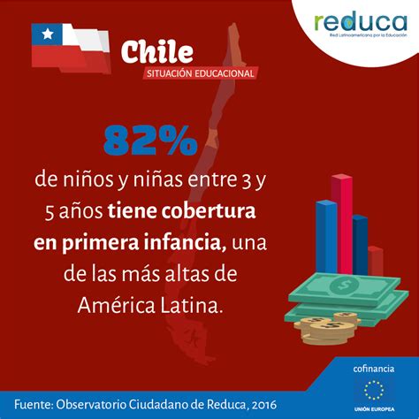 4 Infografías Clave Para Entender Los Problemas De La Educación Chilena