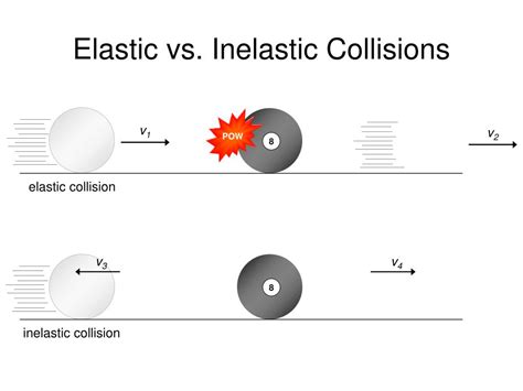 Ppt Collisions Of Gas Particles Powerpoint Presentation Free
