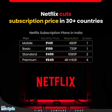 Netflix Prices Slashed Netflix Price Netflix Subscription Netflix