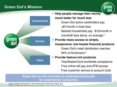 Maybe you would like to learn more about one of these? Green Dot Overview