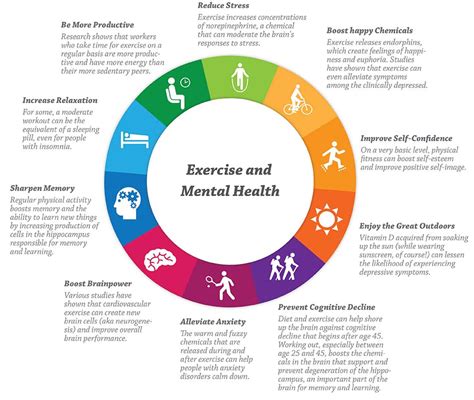 Exercise For Your Mental Health Be Broncho Fit