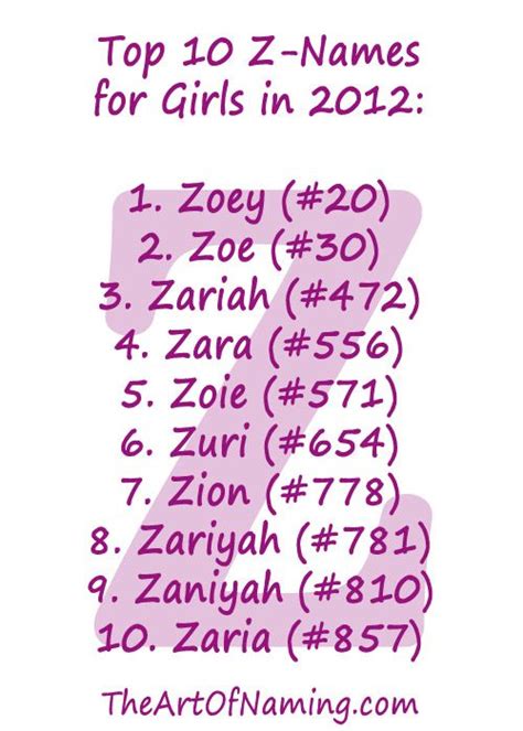 The Art Of Naming Top 10 Girls Names Per Letter In 2012 Biblical